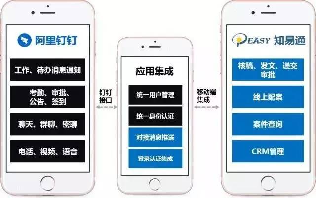 知易通+釘釘：“雙劍合璧”，開(kāi)啟知識產(chǎn)權移動(dòng)辦公新模式