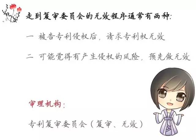 一圖看懂「專(zhuān)利無(wú)效全流程」！歸納專(zhuān)利無(wú)效全要點(diǎn)！