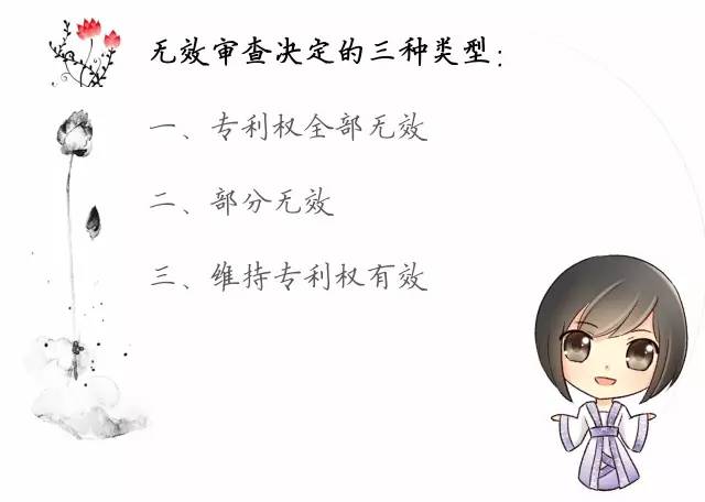 一圖看懂「專(zhuān)利無(wú)效全流程」！歸納專(zhuān)利無(wú)效全要點(diǎn)！