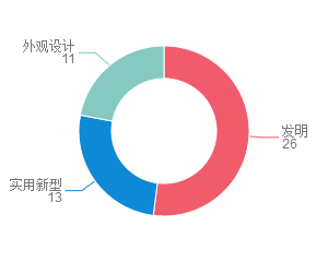 誰(shuí)勝？誰(shuí)??？「共享充電寶」專(zhuān)利大戰之專(zhuān)利廟算