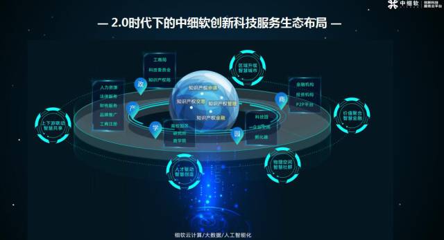 行業(yè)解讀：中細軟何以獲得商標代理第一？