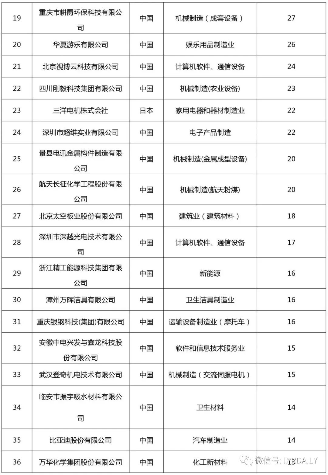 2017企業(yè)專(zhuān)利運營(yíng)許可排名（前100名）