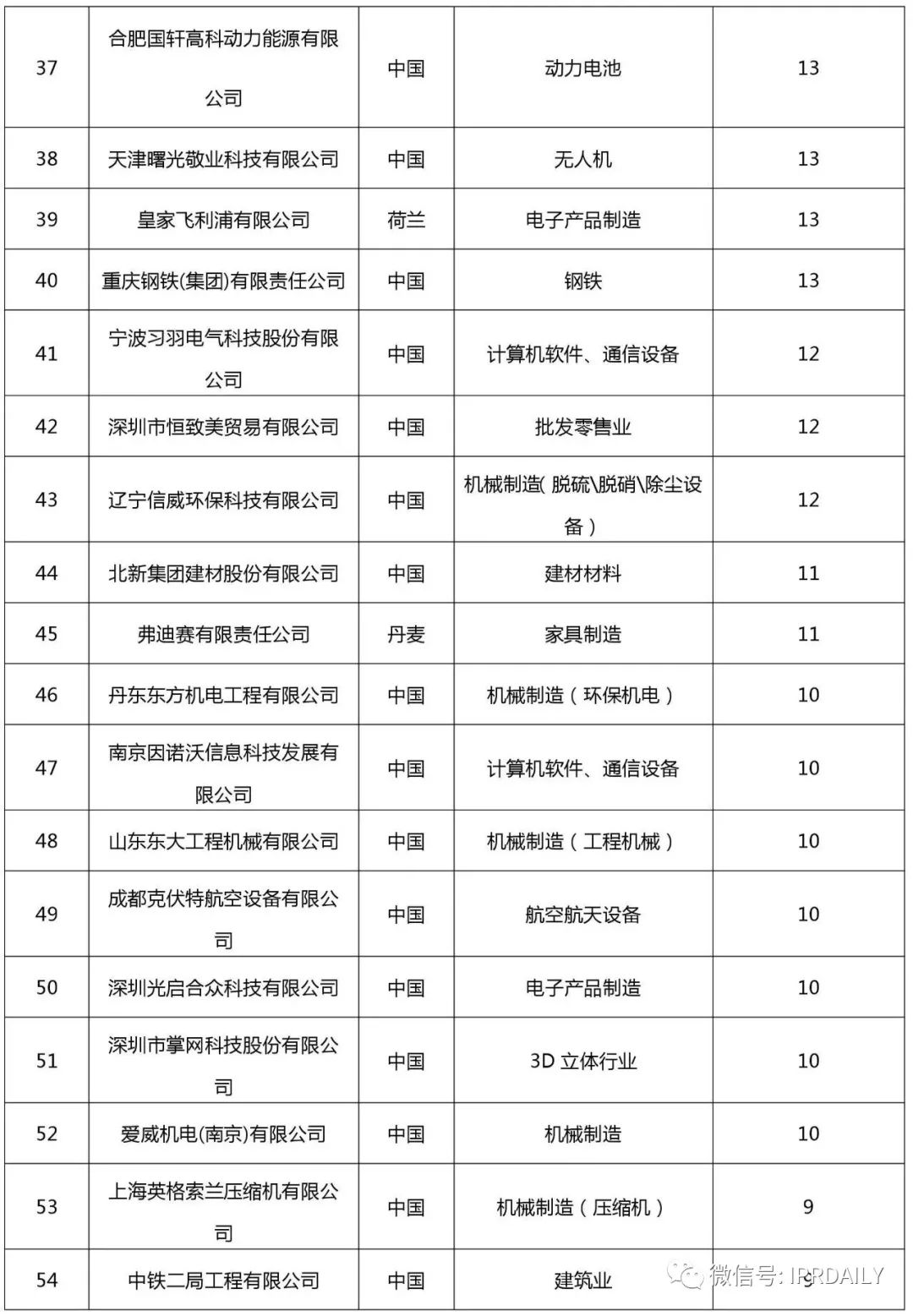 2017企業(yè)專(zhuān)利運營(yíng)許可排名（前100名）