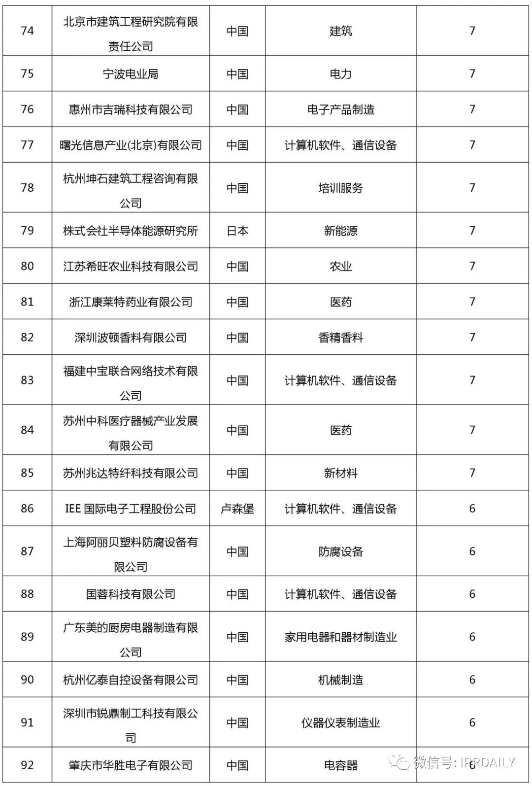 2017企業(yè)專(zhuān)利運營(yíng)許可排名（前100名）