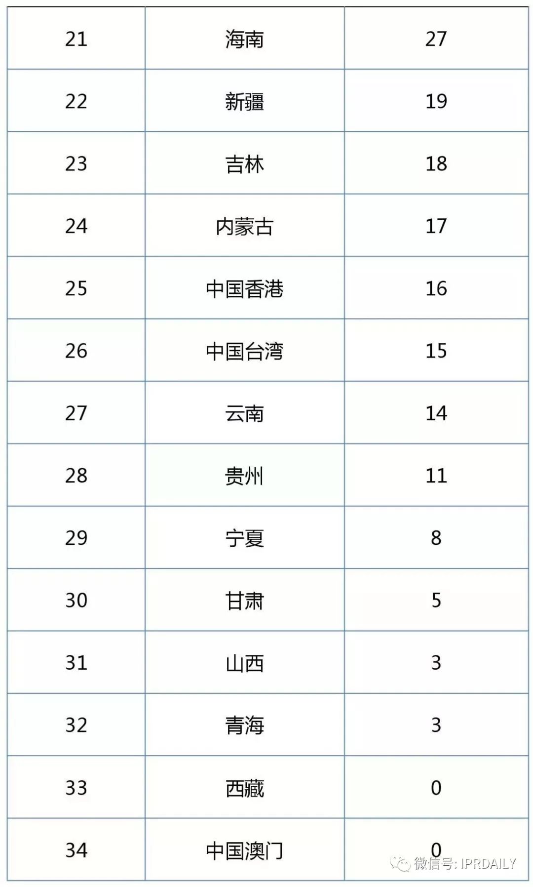 2017企業(yè)專(zhuān)利運營(yíng)許可排名（前100名）