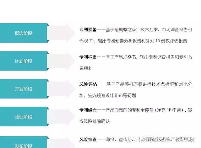 「企業(yè)知識產(chǎn)權」競爭環(huán)境分析與IP布局！