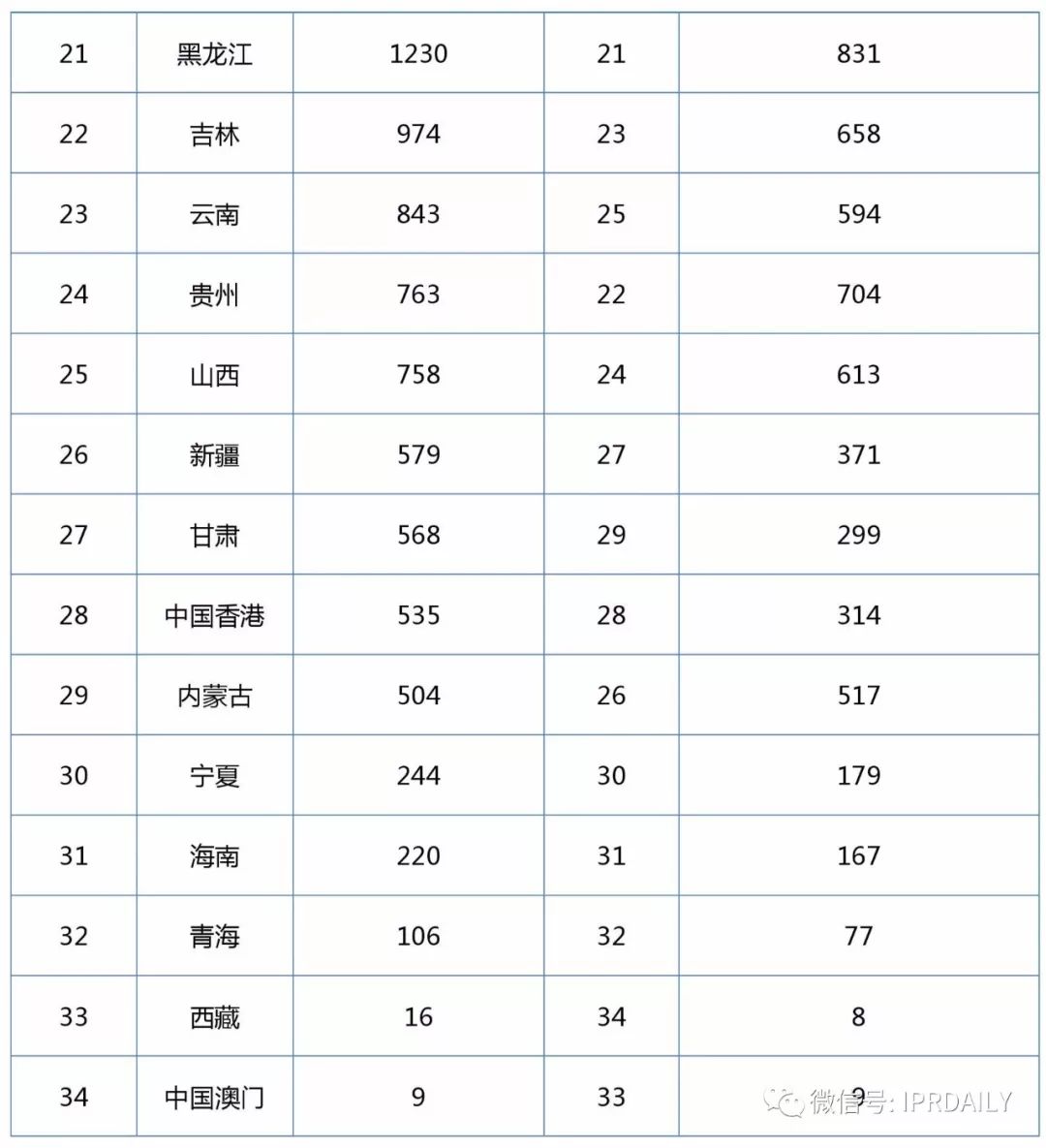 2017企業(yè)專(zhuān)利運營(yíng)轉讓排名（前100名）