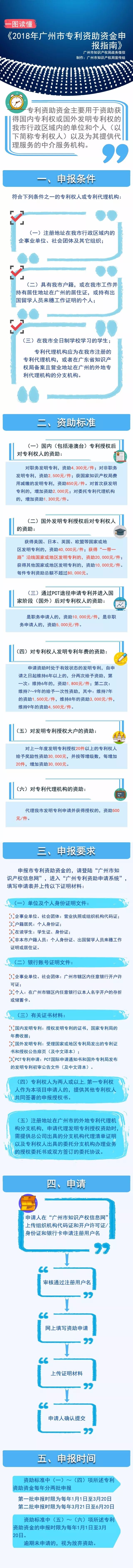 一圖讀懂《2018年廣州市專(zhuān)利資助資金申報指南》