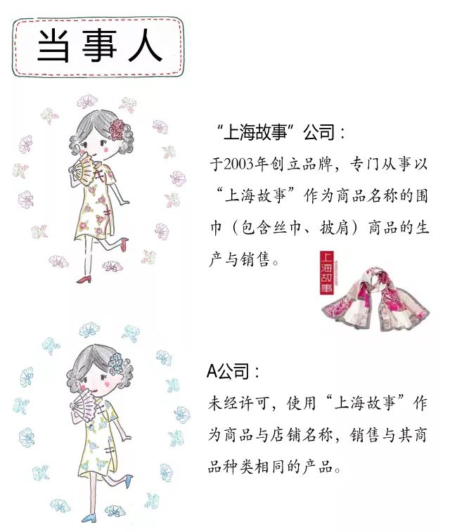 【漫畫(huà)】未注冊商標獲得《反不正當競爭法》保護的條件有哪些？