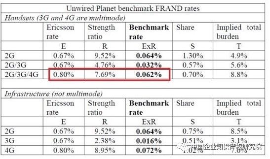「FRAND原則」在無(wú)線(xiàn)通信產(chǎn)業(yè)內的最新進(jìn)展與分析