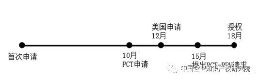 「互聯(lián)網(wǎng)企業(yè)」的海外專(zhuān)利申請策略