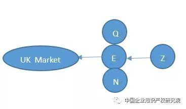 「專(zhuān)利許可」中的誤述！