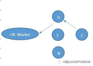「專(zhuān)利許可」中的誤述！