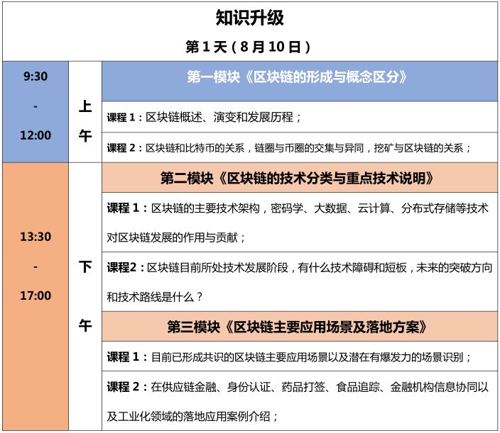 【2天成為區塊鏈IP精英】區塊鏈知識產(chǎn)權精英特訓營(yíng)來(lái)了！