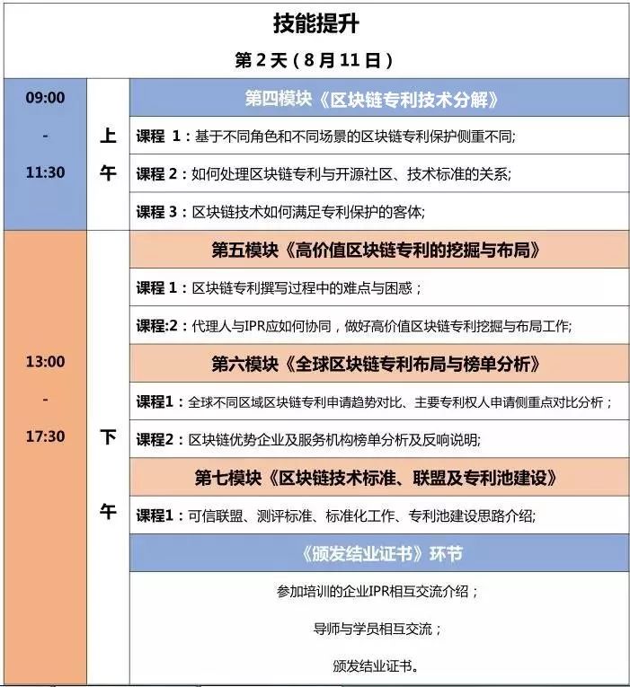 【2天成為區塊鏈IP精英】區塊鏈知識產(chǎn)權精英特訓營(yíng)來(lái)了！