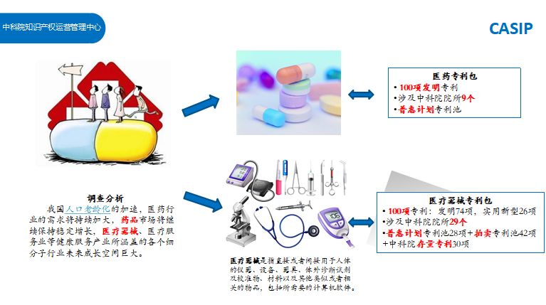盤(pán)點(diǎn)：「生物、醫藥、醫療器械」海外知識產(chǎn)權保護研討會(huì )亮點(diǎn)