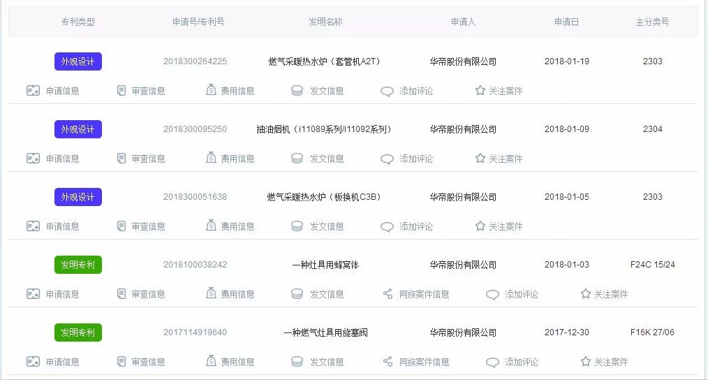 「華帝」知識產(chǎn)權保護概覽！