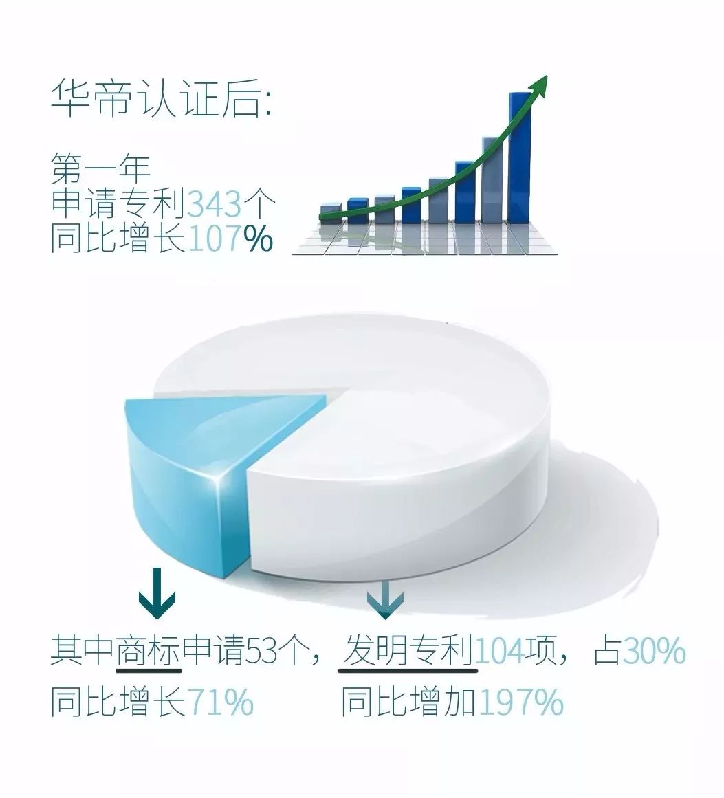 「華帝」知識產(chǎn)權保護概覽！