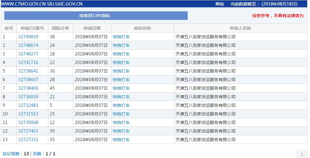 58速運改名“快狗”！司機們怒了：這是罵誰(shuí)呢？