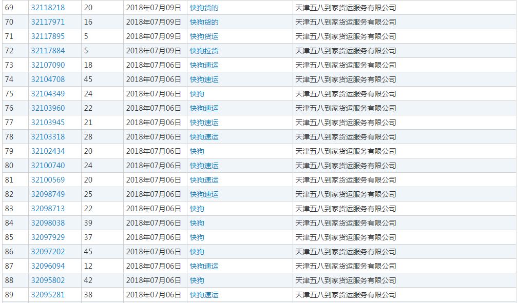58速運改名“快狗”！司機們怒了：這是罵誰(shuí)呢？