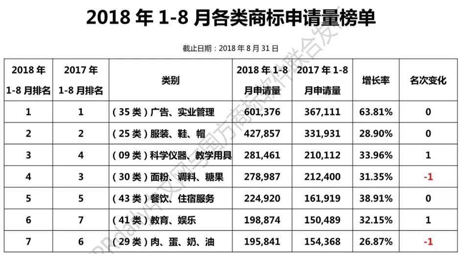 2018年1-8月「全國申請人」商標申請量排行榜（前100名）