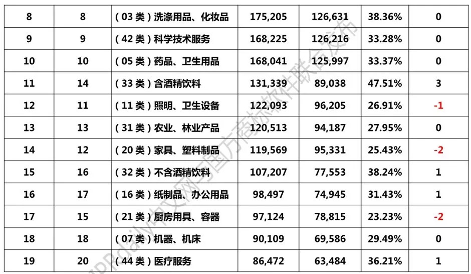 2018年1-8月「全國申請人」商標申請量排行榜（前100名）