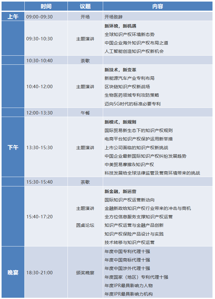 官宣！2018全球知識產(chǎn)權生態(tài)大會(huì )（GIPC）即將來(lái)襲！