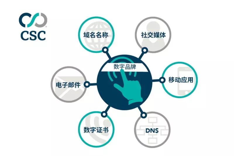 沒(méi)注意您的數字足跡？棄用的域名可能對您造成傷害