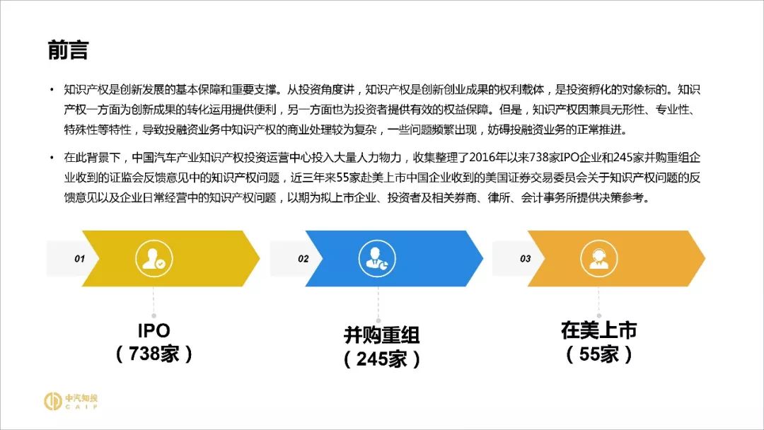 2018資本市場(chǎng)知識產(chǎn)權調查報告（PPT全文）