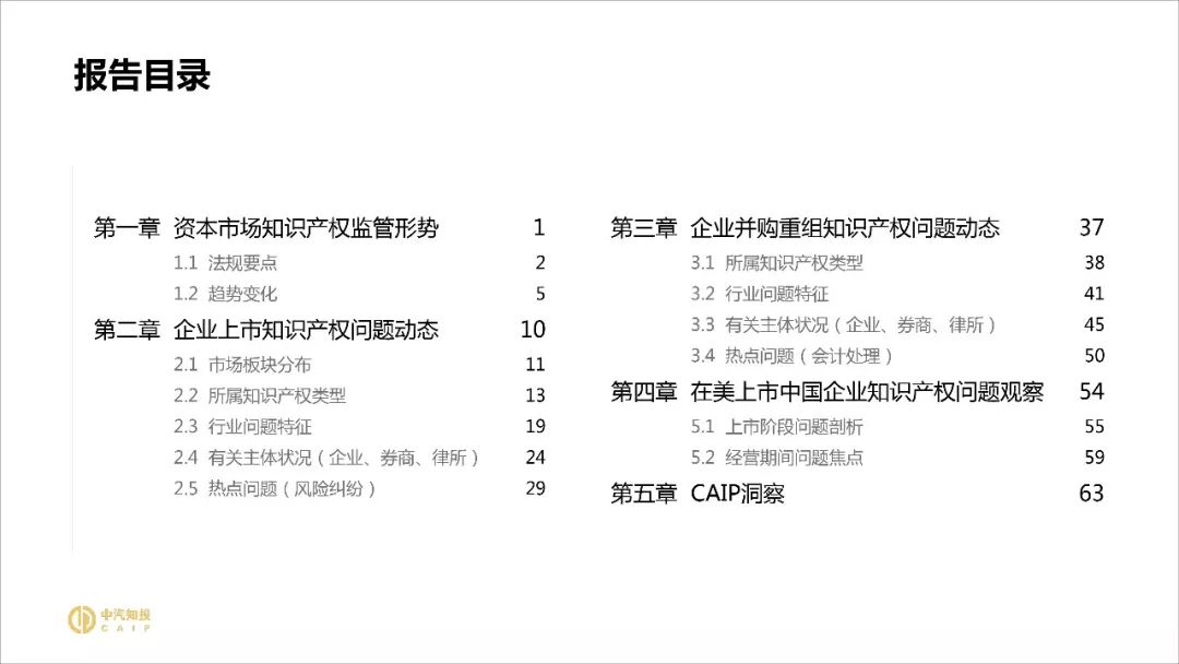 2018資本市場(chǎng)知識產(chǎn)權調查報告（PPT全文）
