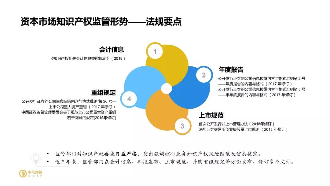 2018資本市場(chǎng)知識產(chǎn)權調查報告（PPT全文）