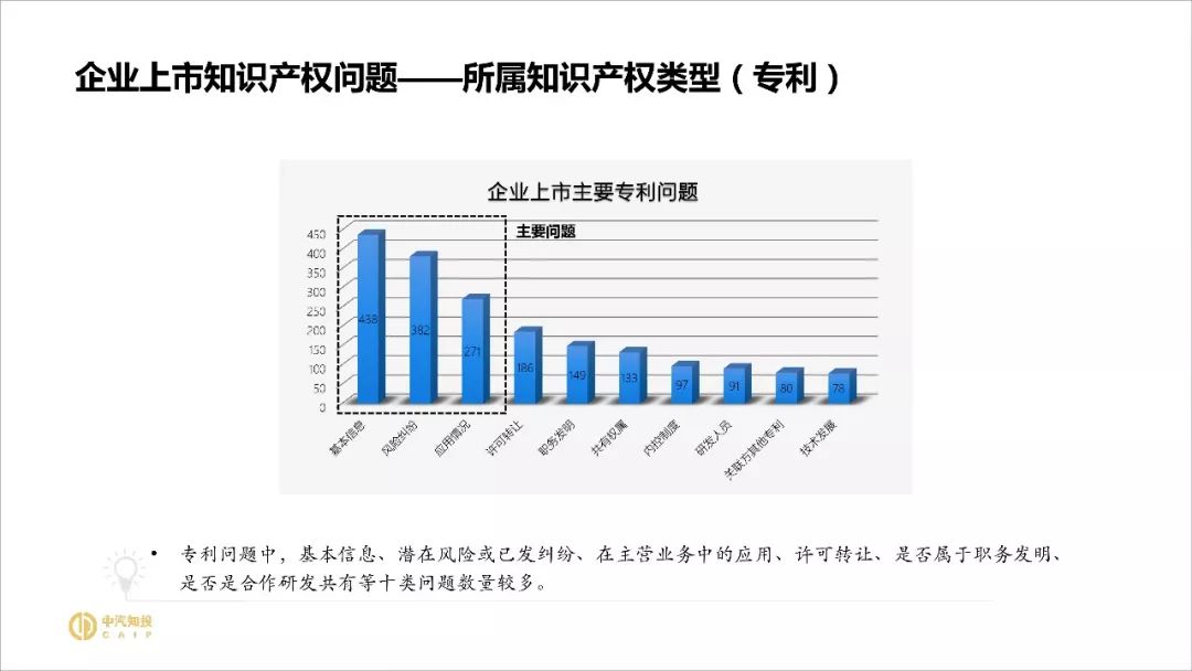 2018資本市場(chǎng)知識產(chǎn)權調查報告（PPT全文）