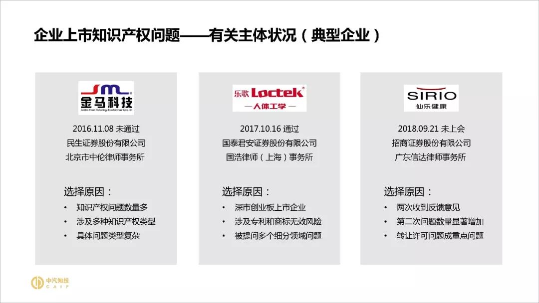 2018資本市場(chǎng)知識產(chǎn)權調查報告（PPT全文）