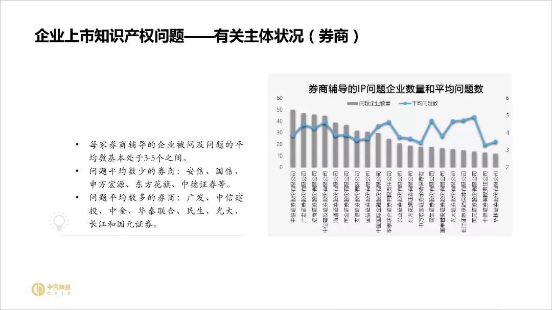 2018資本市場(chǎng)知識產(chǎn)權調查報告（PPT全文）