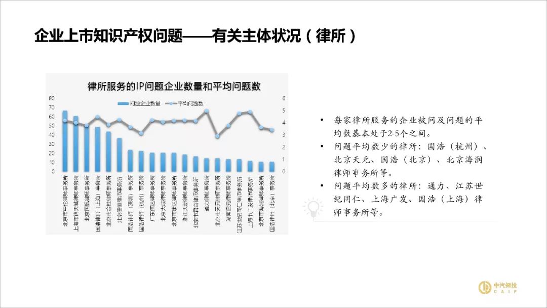 2018資本市場(chǎng)知識產(chǎn)權調查報告（PPT全文）