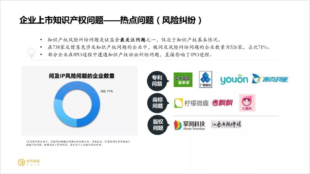 2018資本市場(chǎng)知識產(chǎn)權調查報告（PPT全文）