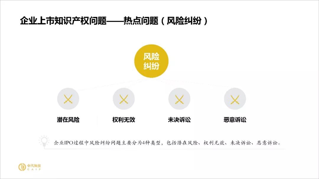 2018資本市場(chǎng)知識產(chǎn)權調查報告（PPT全文）