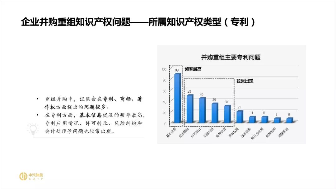 2018資本市場(chǎng)知識產(chǎn)權調查報告（PPT全文）