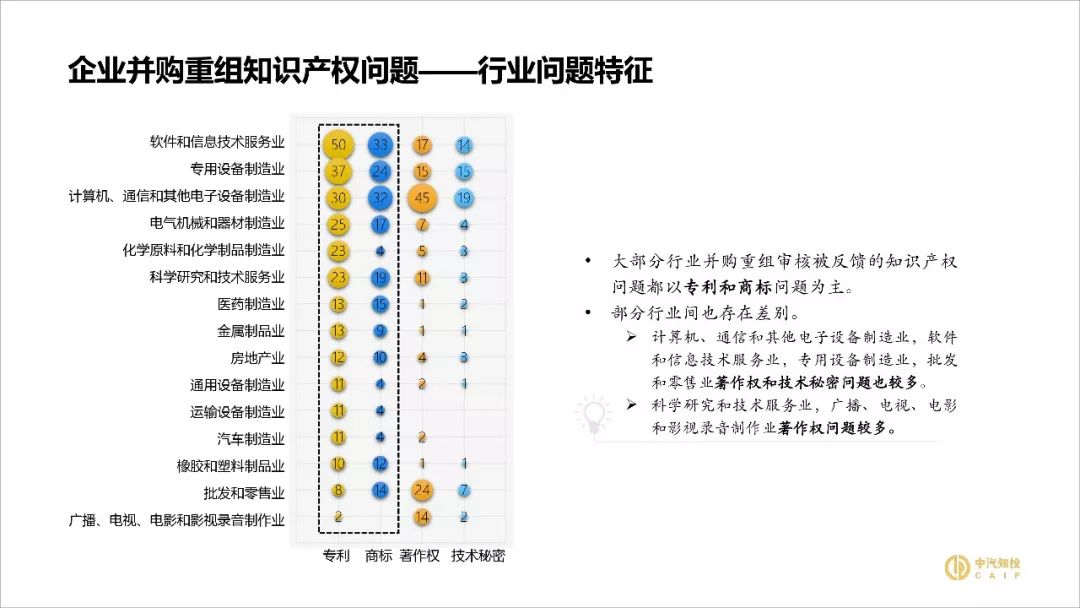 2018資本市場(chǎng)知識產(chǎn)權調查報告（PPT全文）