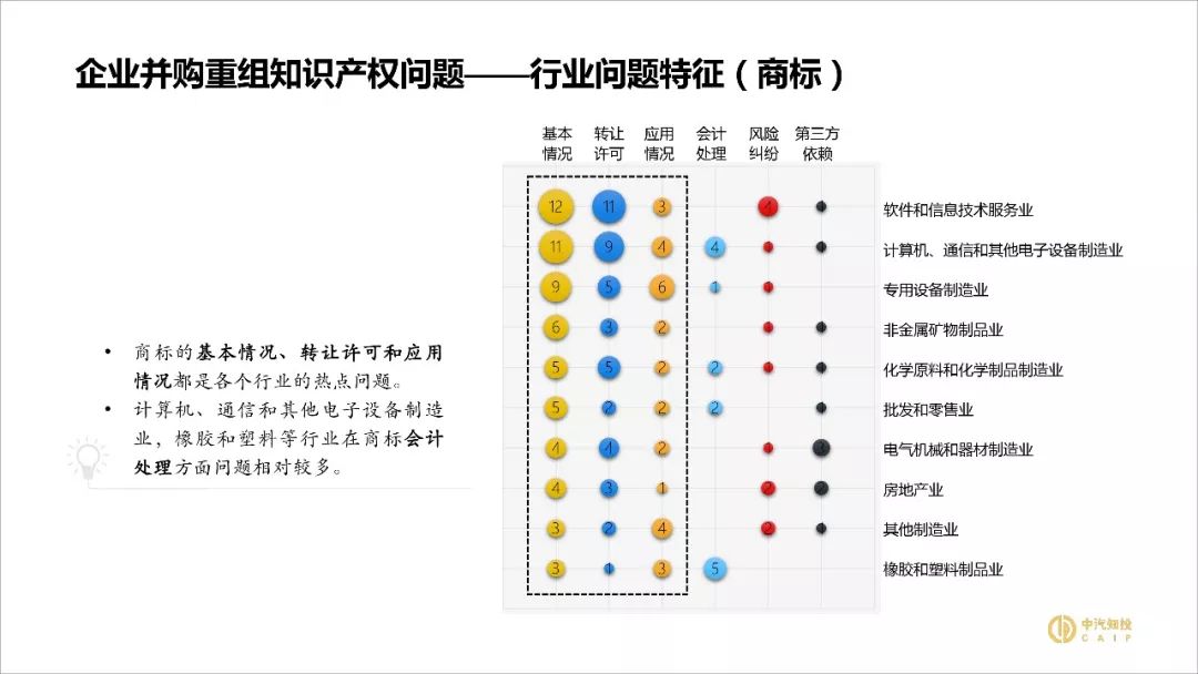 2018資本市場(chǎng)知識產(chǎn)權調查報告（PPT全文）