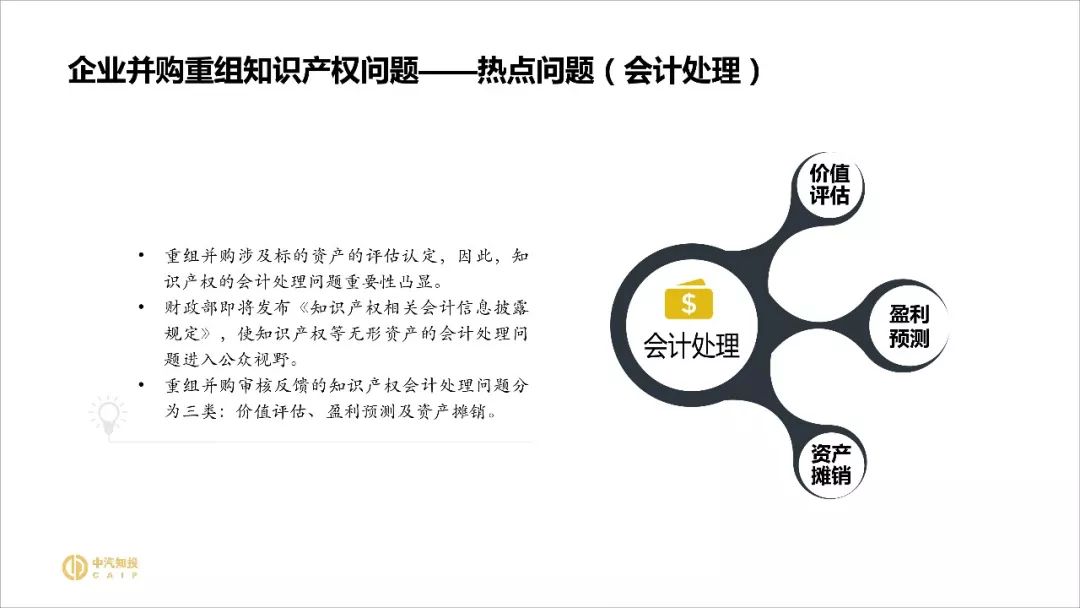 2018資本市場(chǎng)知識產(chǎn)權調查報告（PPT全文）