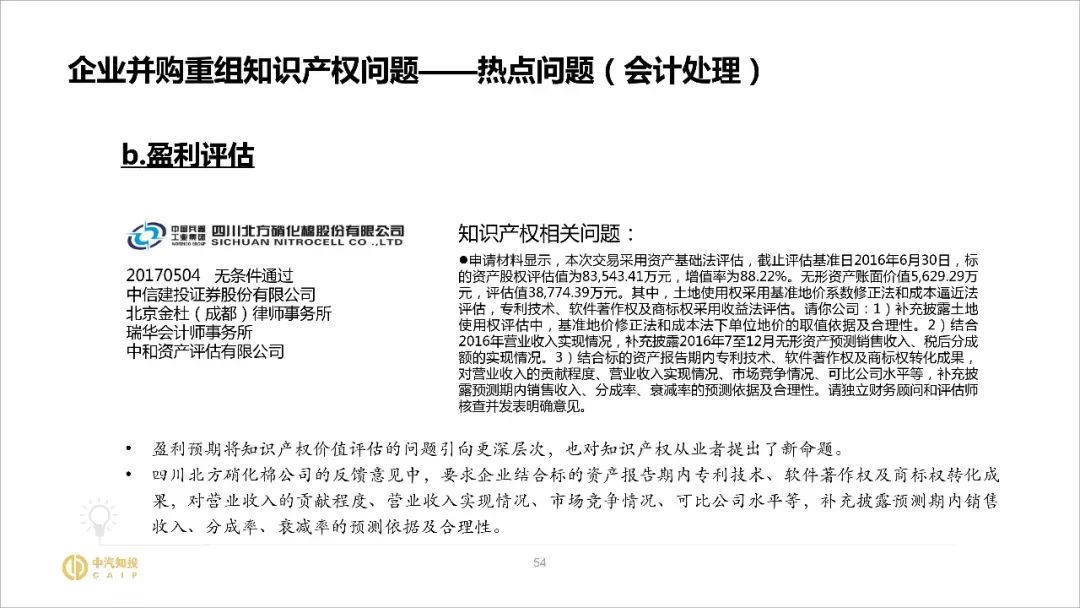2018資本市場(chǎng)知識產(chǎn)權調查報告（PPT全文）