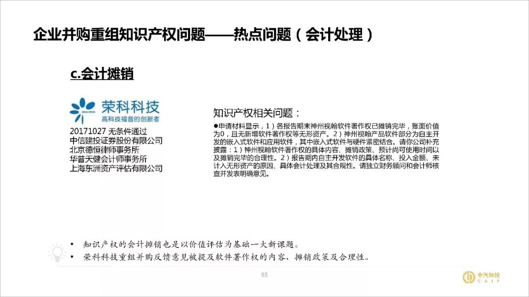 2018資本市場(chǎng)知識產(chǎn)權調查報告（PPT全文）