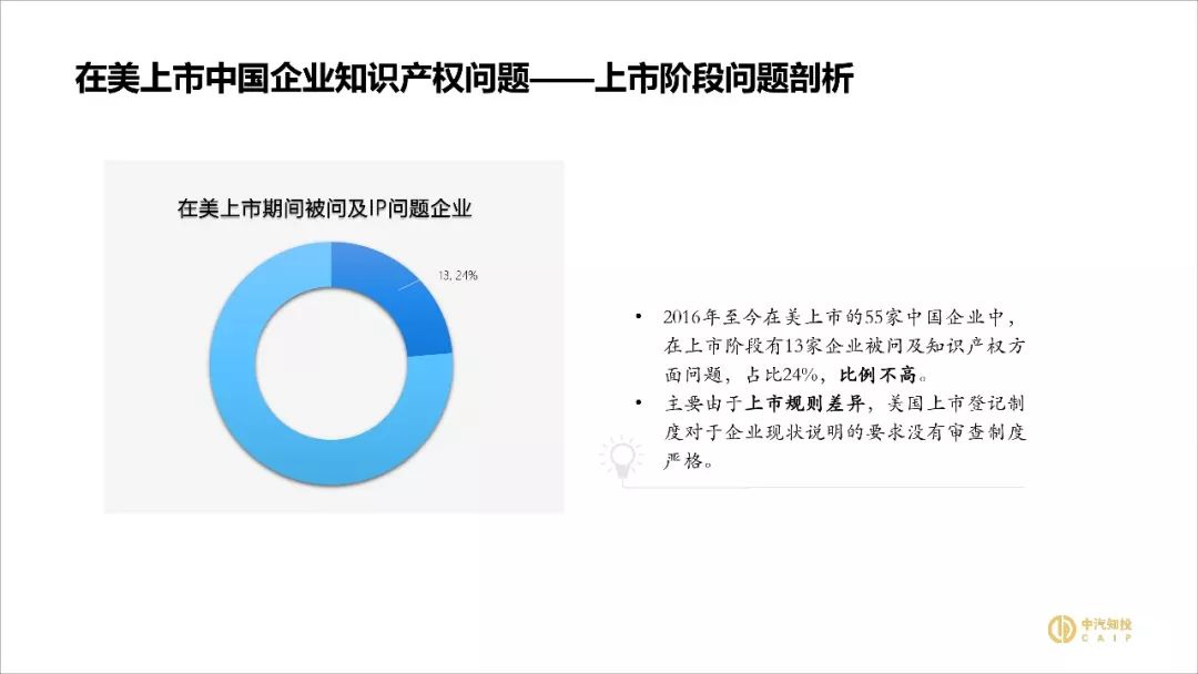 2018資本市場(chǎng)知識產(chǎn)權調查報告（PPT全文）