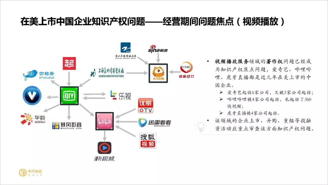 2018資本市場(chǎng)知識產(chǎn)權調查報告（PPT全文）