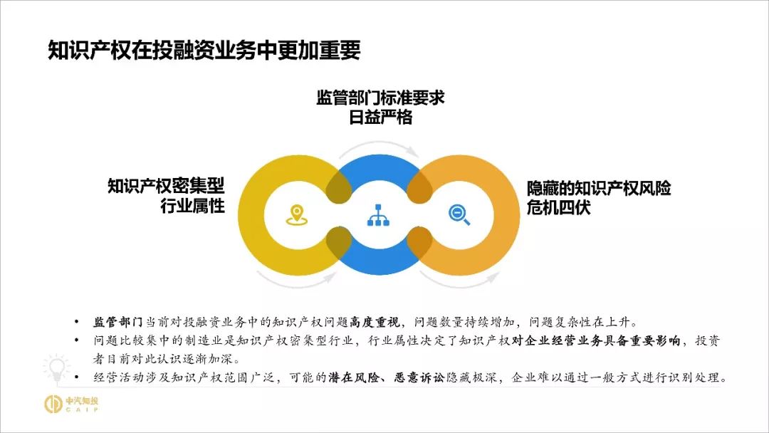2018資本市場(chǎng)知識產(chǎn)權調查報告（PPT全文）