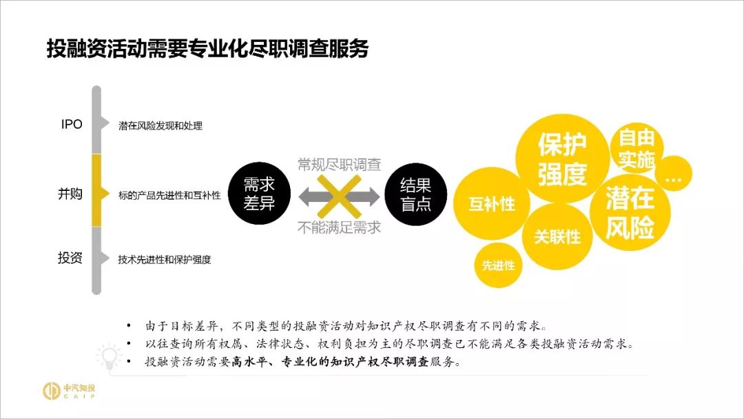 2018資本市場(chǎng)知識產(chǎn)權調查報告（PPT全文）