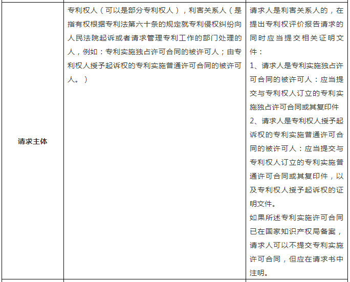 一張表幫你了解「專(zhuān)利權評價(jià)報告」！