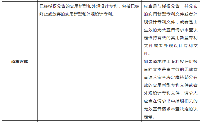 一張表幫你了解「專(zhuān)利權評價(jià)報告」！