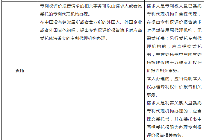 一張表幫你了解「專(zhuān)利權評價(jià)報告」！